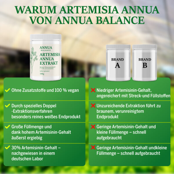 PiCA-Prüfbericht: laborgeprüfter Artemisinin-Gehalt des AnnuaBalance Artemisia-annua-Extrakts, gemessen per LC-MS/MS durch das DAkkS-akkreditierte Prüflabor